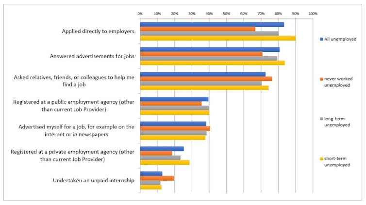 These 'job snob' claims don't match the evidence