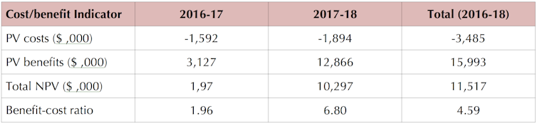 Lessons from Queensland on alcohol, violence and the night-time economy