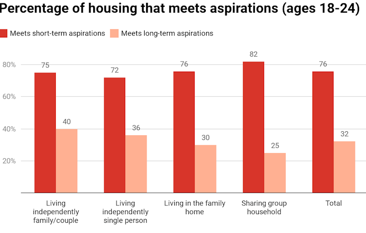 housing age 18-24