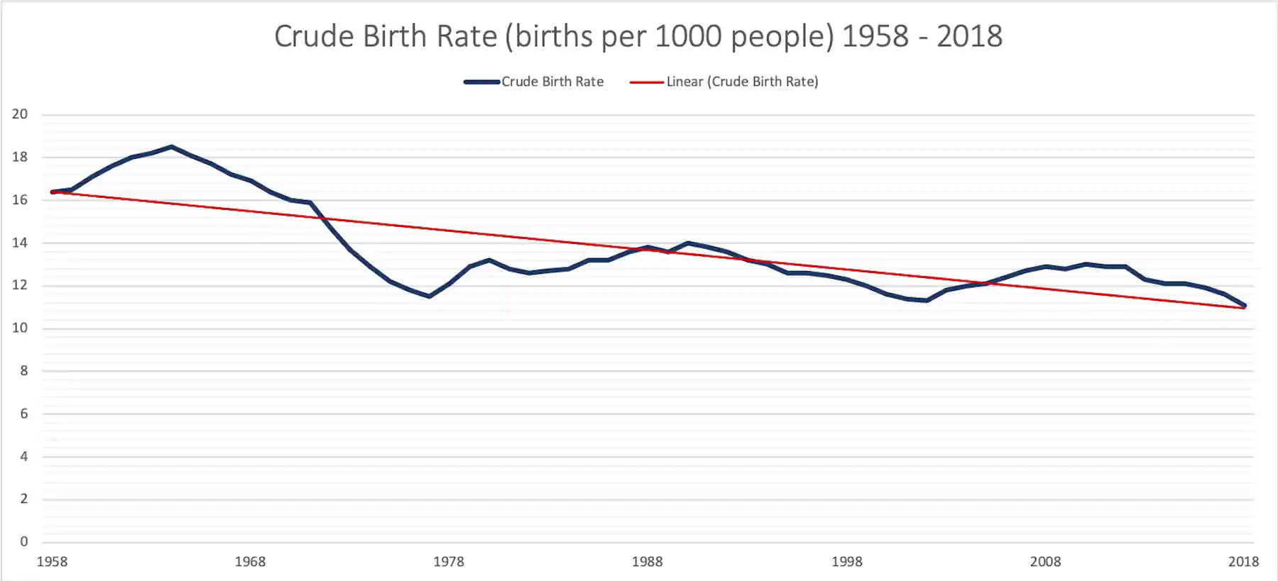 Uk Birth Rates ‘It’s a national crisis’: UK’s birth rate is falling dramatically