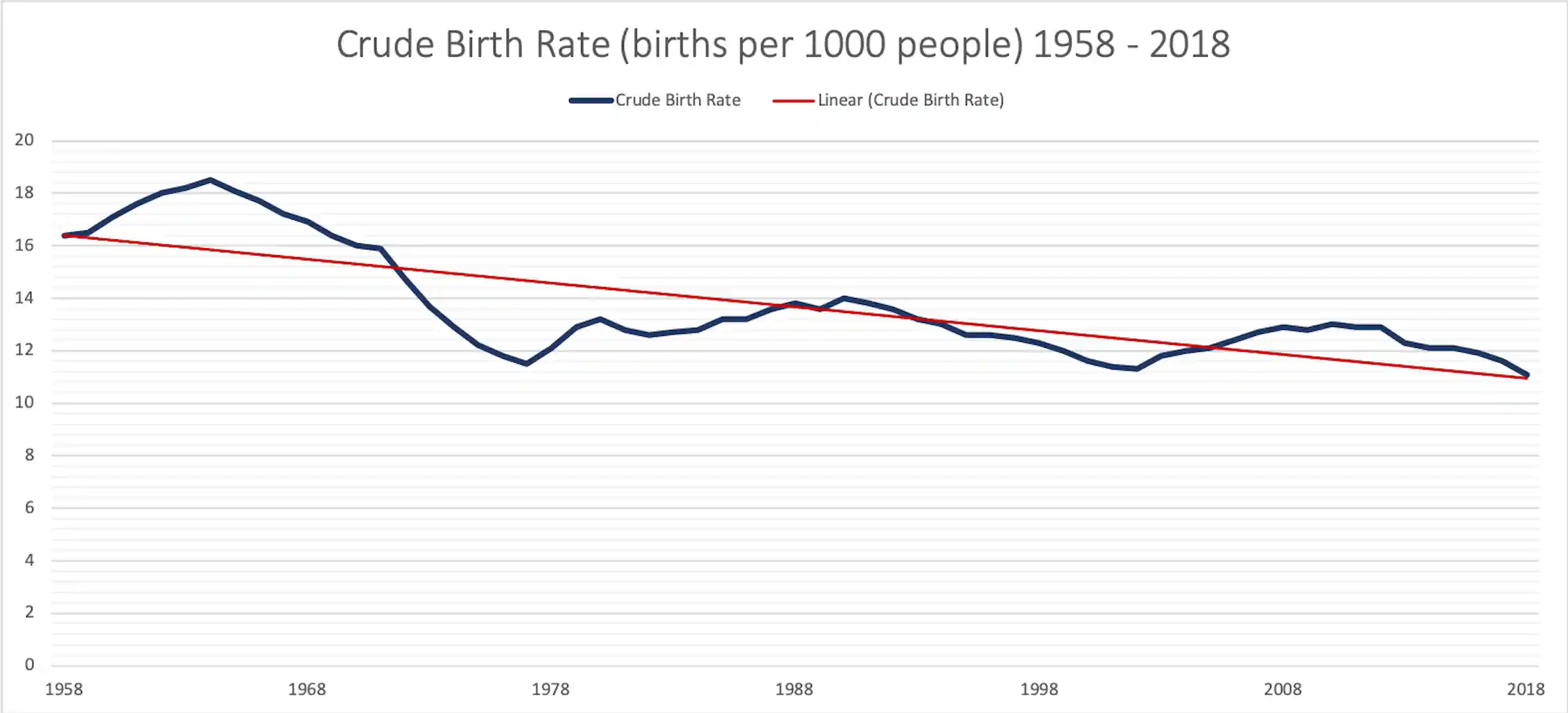 Uk Birth Rates 'It's a national crisis': UK's birth rate is falling dramatically