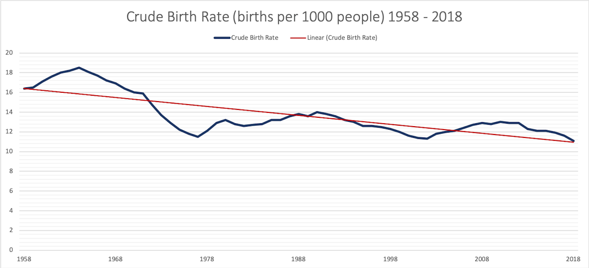 'It's a national crisis' UK's birth rate is falling dramatically