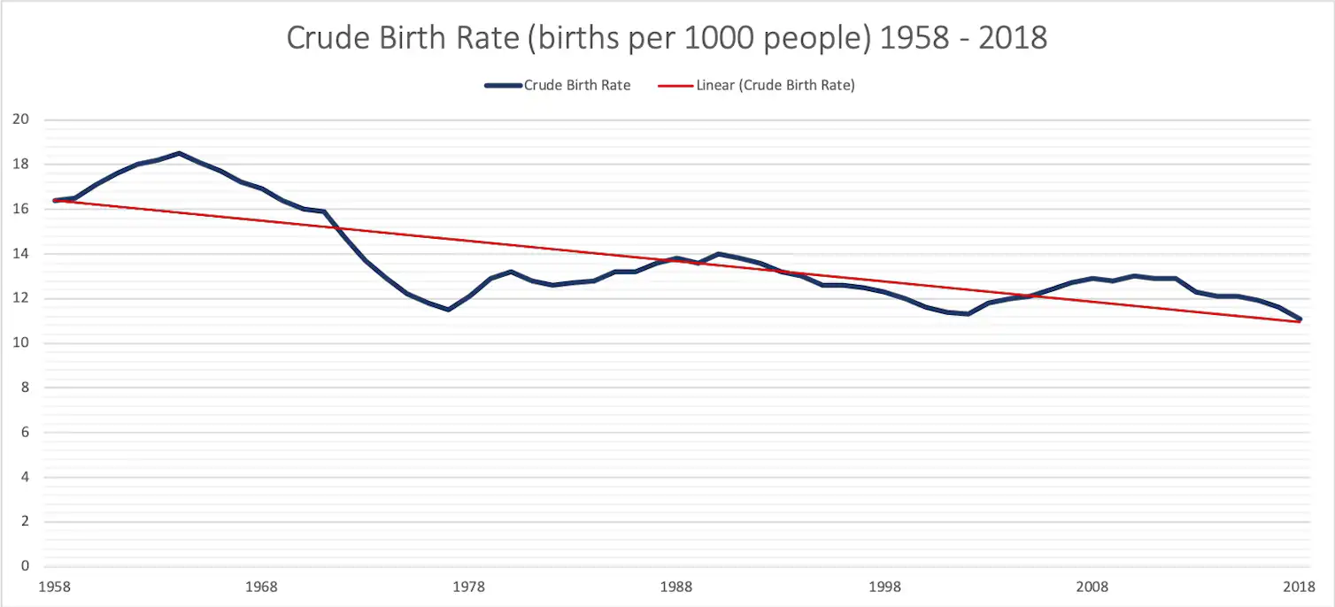 Uk Birth Rates ‘It’s a national crisis’: UK’s birth rate is falling dramatically