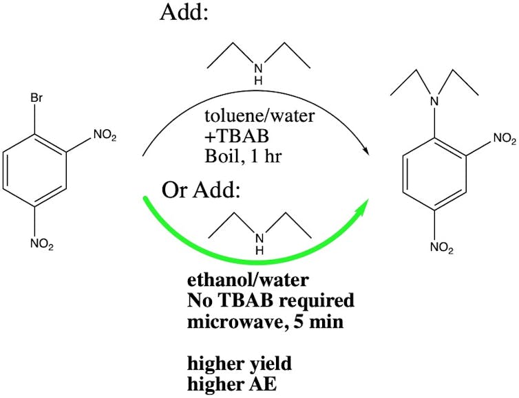 Microwaveassisted organic synthesis a green chemical approach