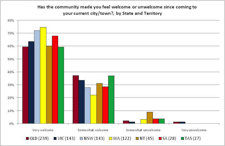 The regions can take more migrants and refugees, with a little help