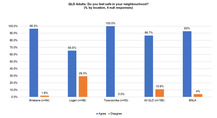 The regions can take more migrants and refugees, with a little help