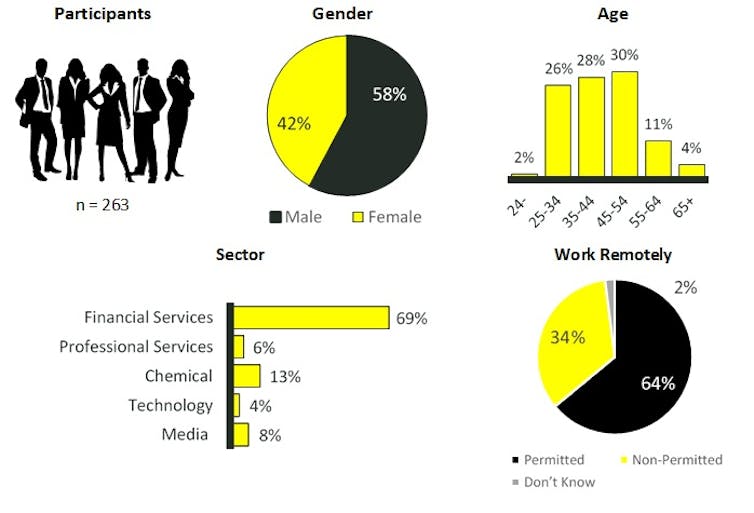 flexible working survey