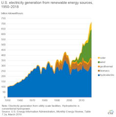 How to have an all-renewable electric grid
