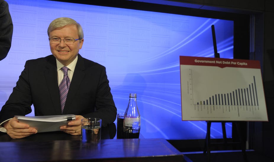 FactCheck: is our debt and deficit going the way of the disasters in ...