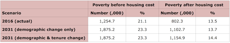 Fall in ageing Australians' home-ownership rates looms as seismic shock for housing policy