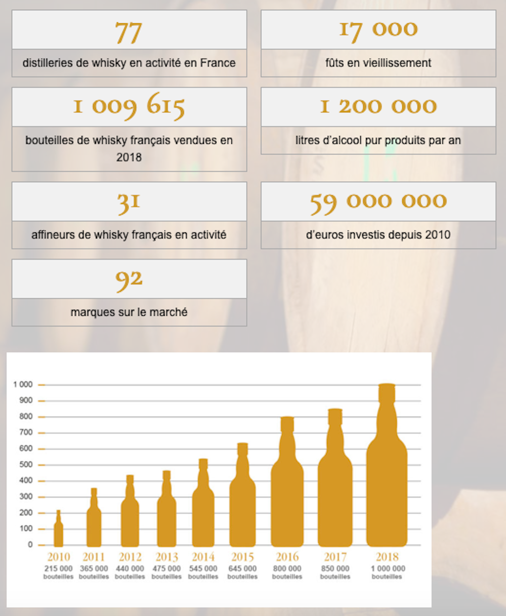Bouteille de whisky en verre - Made in France
