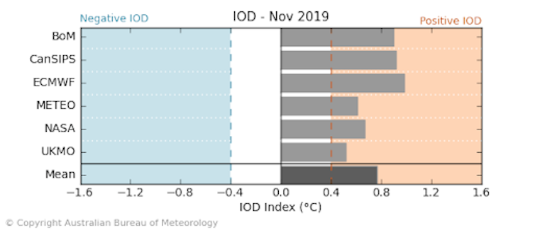 The winter was dry, the spring will likely be dry – here's why