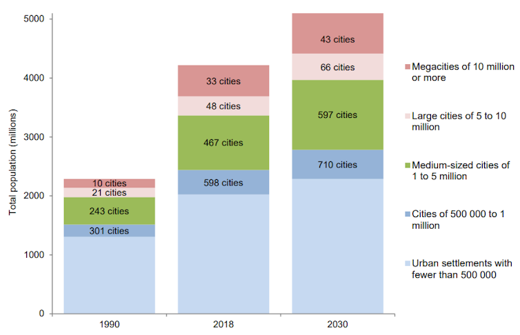 the costs multiply in tropical cities