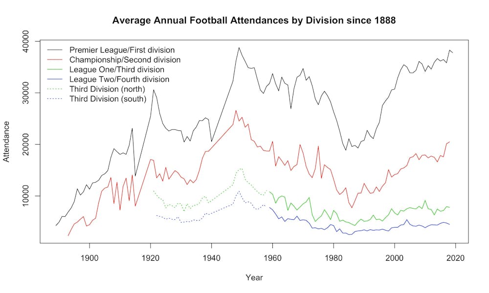 Bury Fc The Economics Of An English Football Club S Collapse
