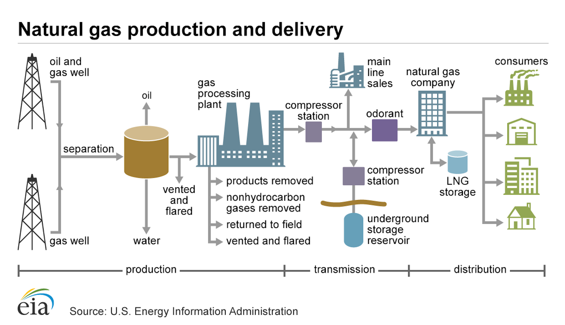 Why Methane Emissions Matter To Climate Change: 5 Questions Answered