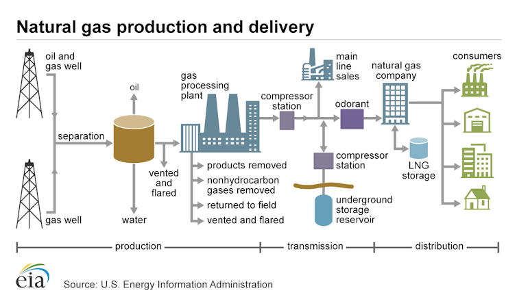 Why methane emissions matter to climate change: 5 questions answered