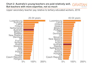 15 Average Salary Australia Jobs Average List Jobs Salary 15-average-salary-australia-jobs-average-list-jobs-salary