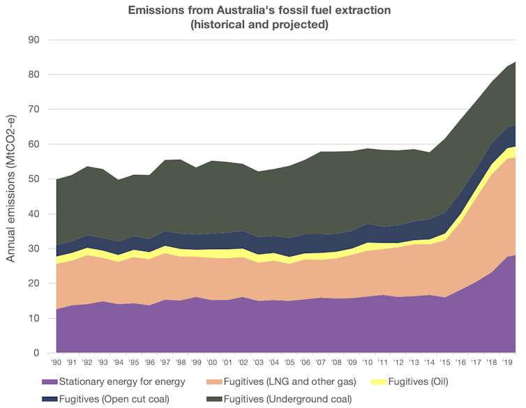 Nice try Mr Taylor, but Australia's gas exports don't help solve climate change