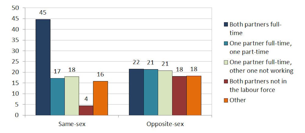 SIM IGRE ZA SASTANKE SA GAY OPCIJOM