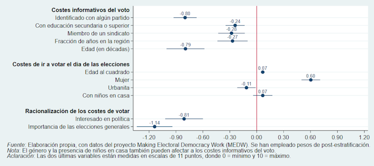 Votar no es igual de fácil para todos