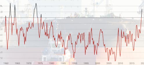After 44 years of deficits, we've a current account surplus. What went so right?