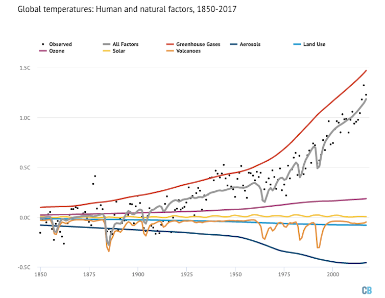 cambio climático