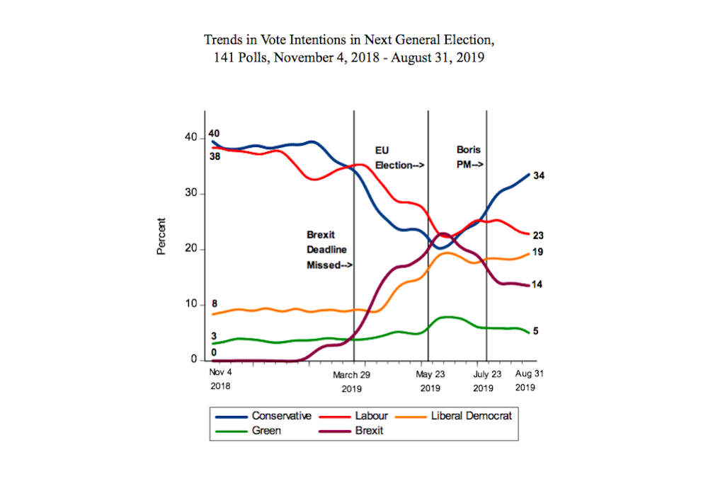 Uk General Election If So Heres What The Polls Are Telling Us Uk General Election If So Heres What The Polls Are Telling Us