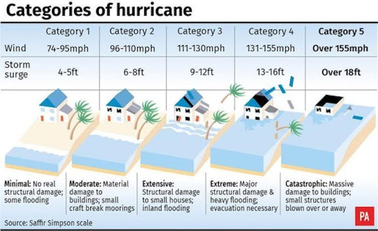 Hurricane Dorian: where it hit, where it's headed, and why it's so destructive