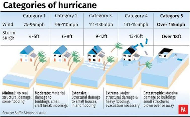 where it hit, where it's headed, and why it's so destructive