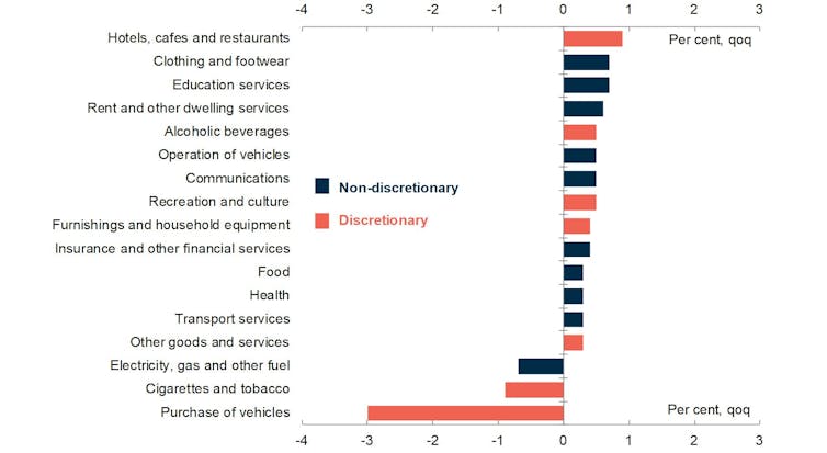 Why we've the weakest economy since the global financial crisis, with few clear ways out