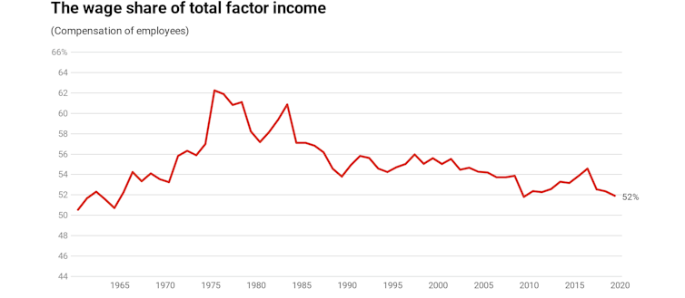 Why we've the weakest economy since the global financial crisis, with few clear ways out