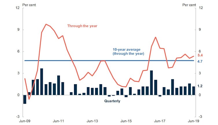 Why we've the weakest economy since the global financial crisis, with few clear ways out