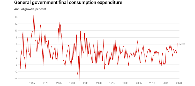 Why we've the weakest economy since the global financial crisis, with few clear ways out