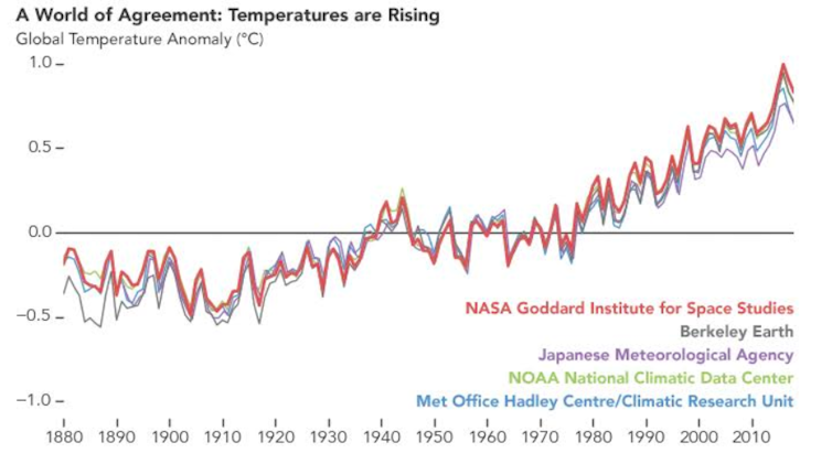 cambio climático 