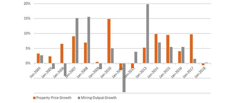 Vital Signs. Sure, economic growth is low, but think about what's gone right