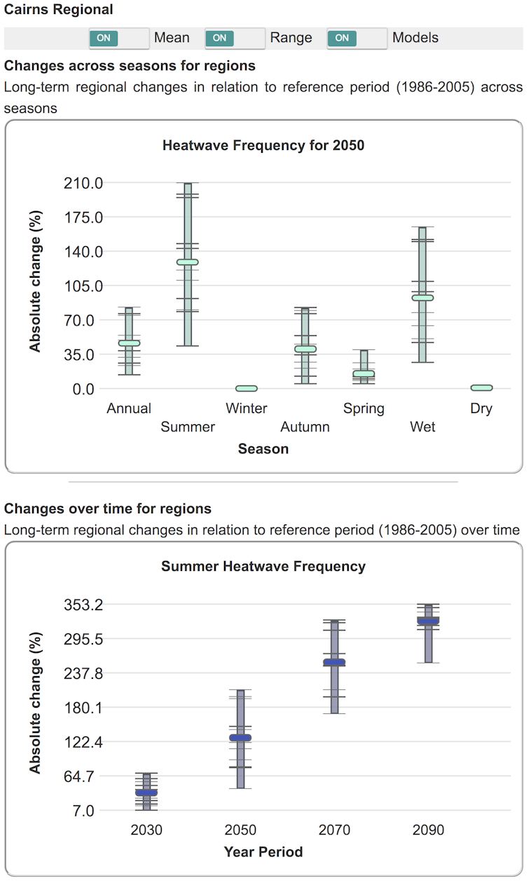 Urban growth, heat islands, humidity, climate change: the costs multiply in tropical cities