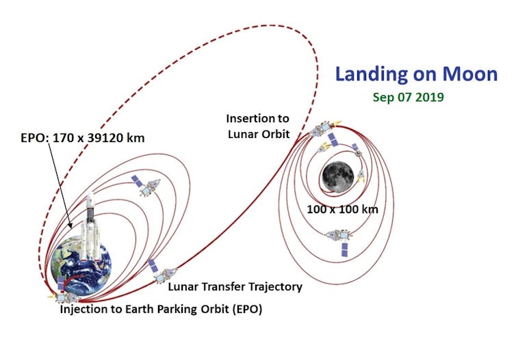 India's moon mission should be considered a success, and a lesson in spacefaring