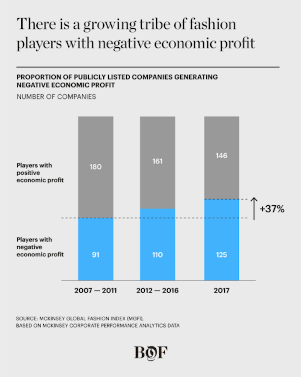 Mode La Fabrication A La Demande Tendance De Demain