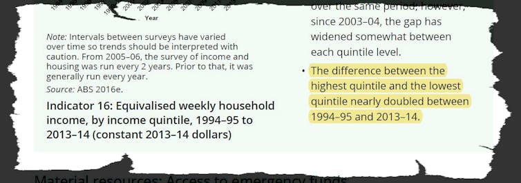 Another official Australian report has been doctored to gloss over rising inequality