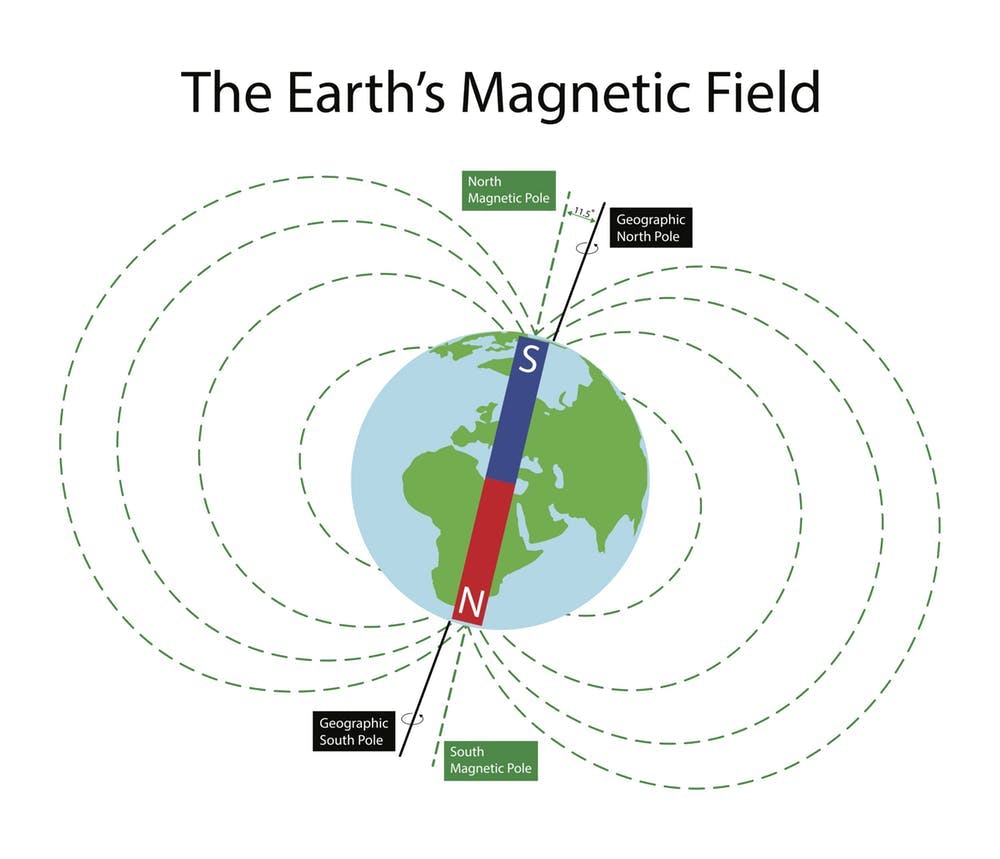 earth magnetic field diagram