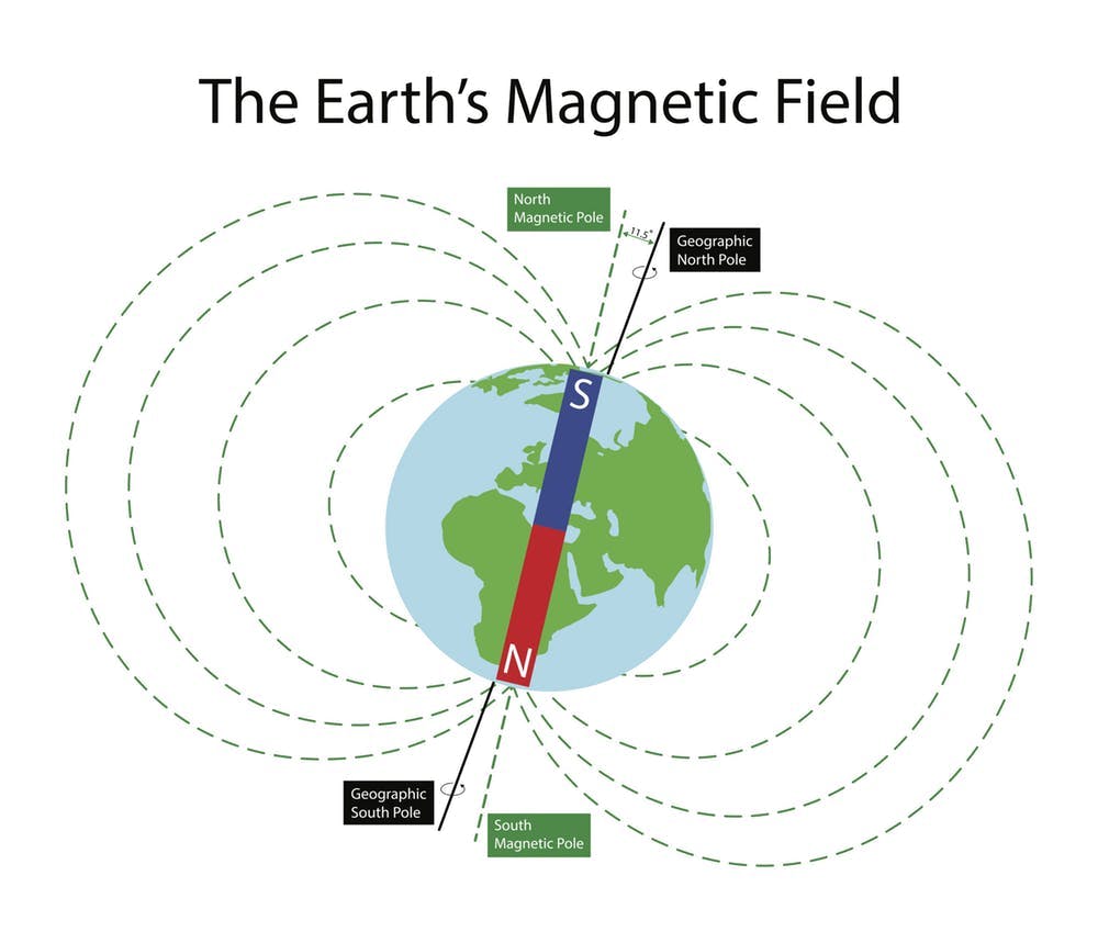 Explainer what happens when magnetic north and true north Explainer what happens when magnetic north and true north