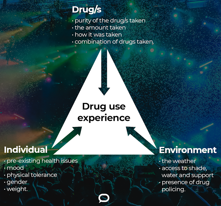 'My friends are taking MDMA at raves and music festivals. Is it safe?'