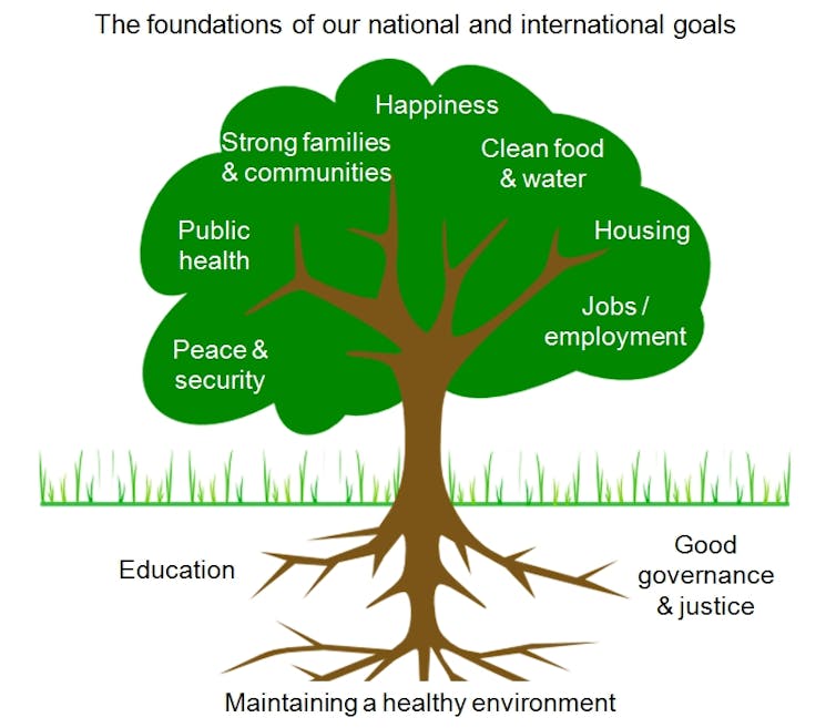 Environmental protection industry a job creator