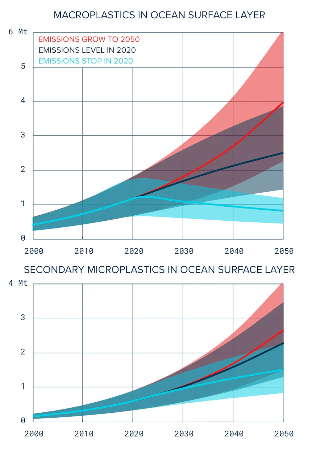 Plastic Pollution In The Ocean Graph at Ronald Whitehurst blog