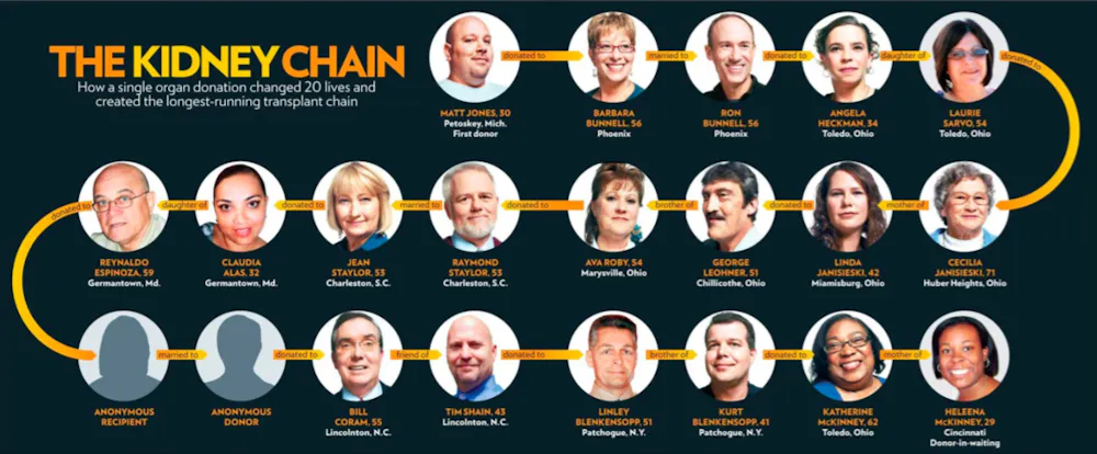 How economics can help save lives: a conversation with Alvin Roth, 2012 ...