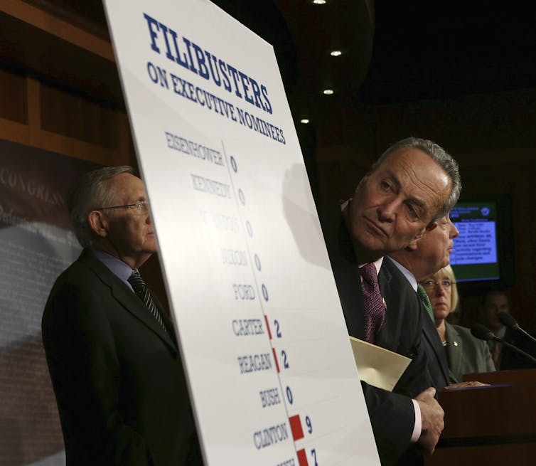 The Senate Filibuster Explained And Why It Should Be Allowed To Die