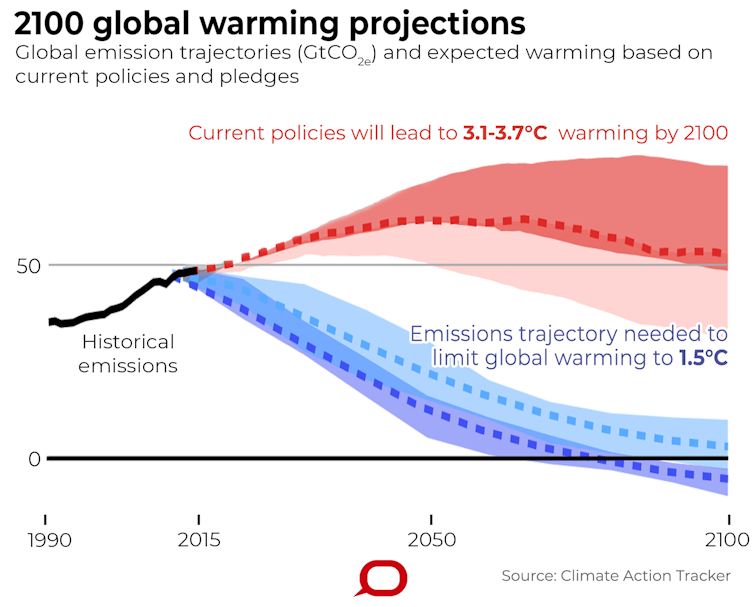 The good, the bad and the ugly: the nations leading and failing on climate action