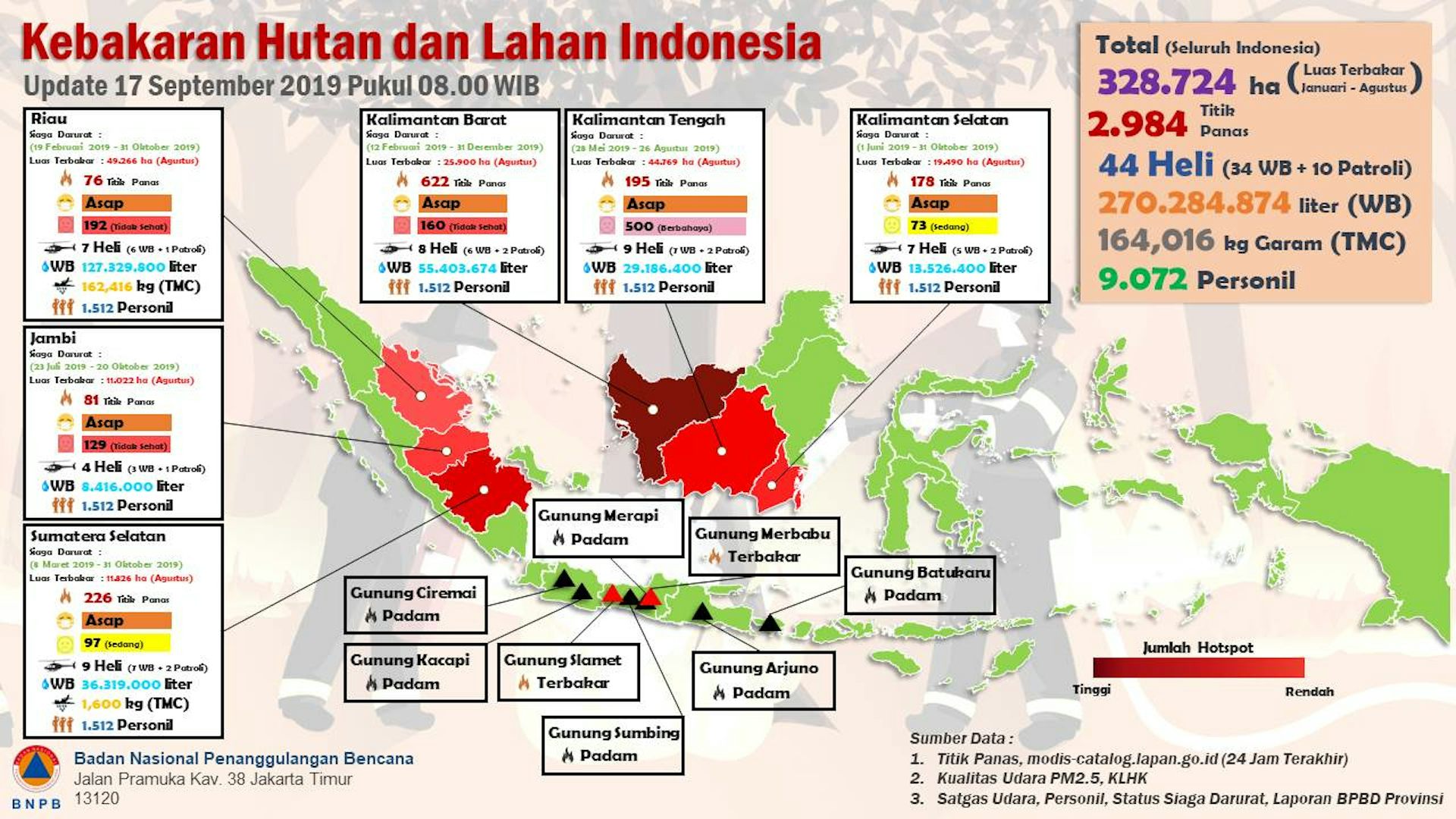 Mengapa Kebakaran Hutan Dan Lahan Masih Terjadi Meski Sudah Restorasi