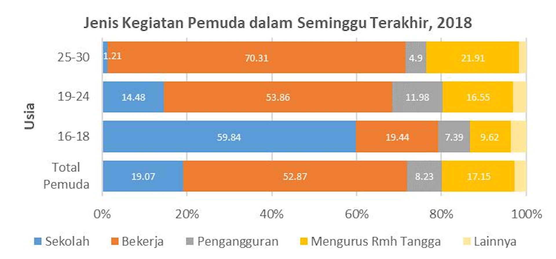 Menuju SDM Indonesia Yang Unggul: Kementerian Apa Yang Harus Menangani ...