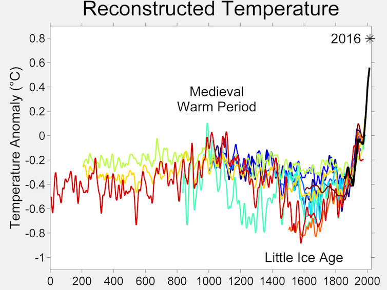 Comparación anual de temperaturas. Foto: Wikimedia